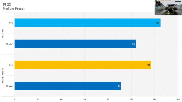Could this be a Good Budget CPU for Gaming? Xeon E3 1240 V2 смотреть онлайн