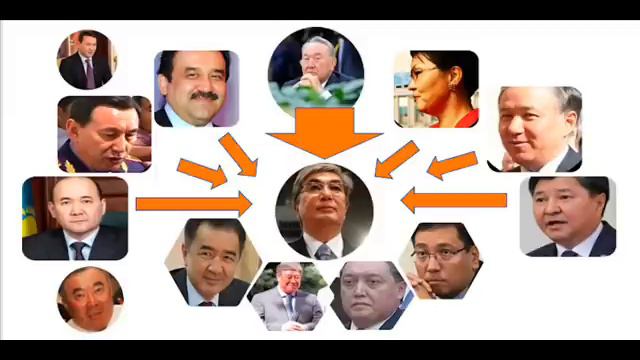 Токаев в окружении смотреть онлайн