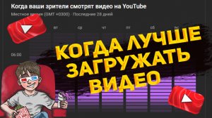 Когда выкладывать видео на ютуб. Продвижение на YouTube