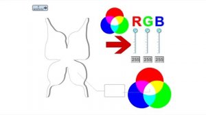 7 класс. Информатика. Формирование изображения на экране монитора  Кодирование цвета