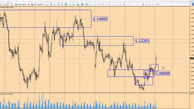 Анализ рынка Форекс 27 июля 2015 г от школы трейдеров ForexSpez смотреть онлайн