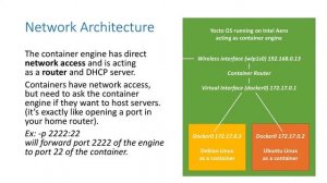 Autonomous Drone Engineer - D3 - Docker Containers