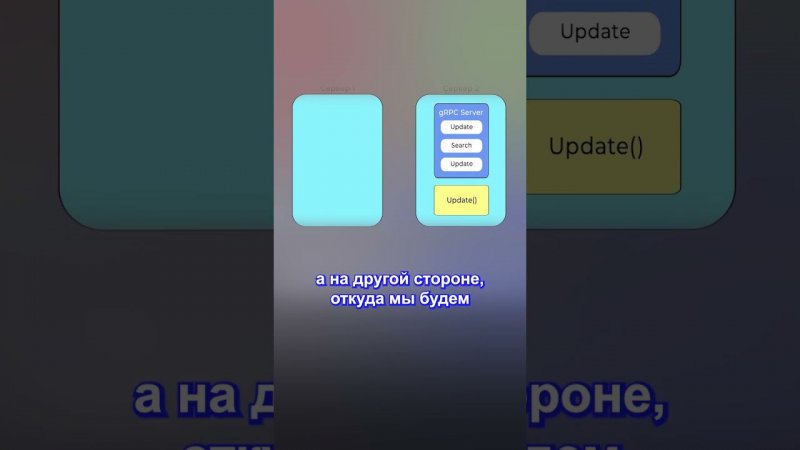 Как работает gRPC?