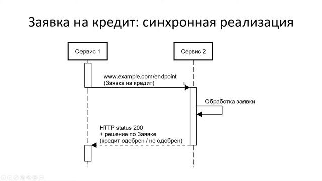 Ксения Погорельских - Синхронность и асинхронность в REST
