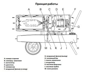 Потеря мощности дизельной пушки.Elitech .Quattro Elementi. ПРОФТЕПЛО .Gigant. Гигант.Мастер .Master.