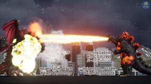 Evolution of Godzilla Monsters Battle : Size Comparison Season 02 (고질라 전투 크기비교 시즌2)