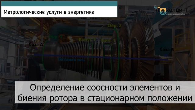 Обратное проектирование, Контроль геометрии, Выверка
