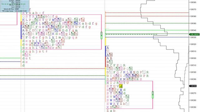 Торговля по market profile - N108