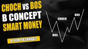 CHOCH и BOS в трейдинге. Что это такое, в чем разница и основные ошибки Smart Money