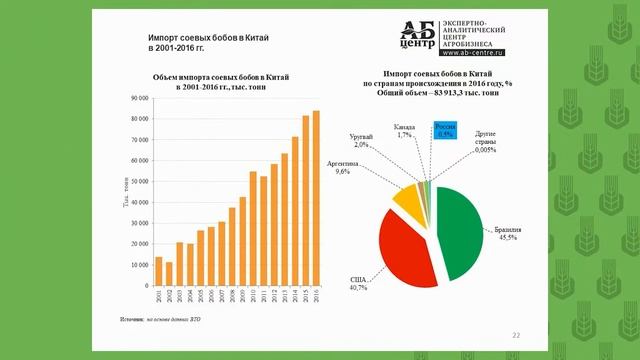 11.1 Растениеводство