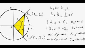 Чётность и нечётность тригонометрических функций.