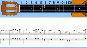 Vikings - My Mother Told Me Guitar Tab
