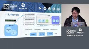 Success of CRI: Bringing Hypervisor Based Container to Kubernetes [I] - Lei Zhang, HyperHQ