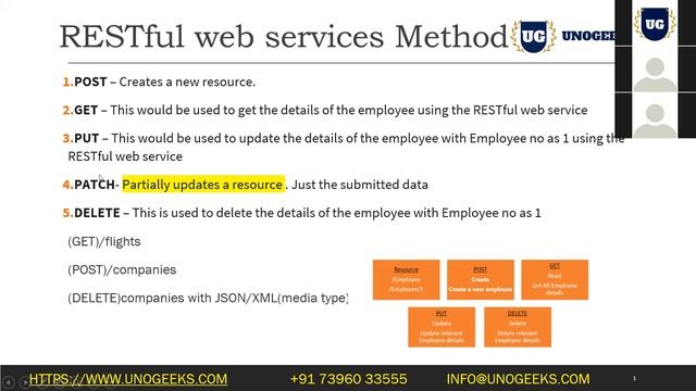Muelsoft Training | Introduction to Mulesoft and APIs | Mulesoft training online смотреть онлайн