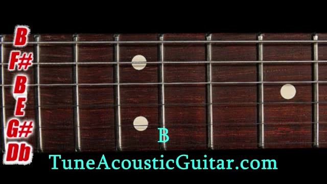 Drop B Tuning - Drop B Online Guitar Tuner смотреть онлайн