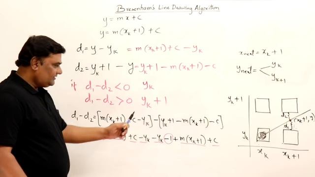 Bresenham's Line Drawing Algorithm