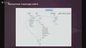 Все об Америке!!! Вебминар. Правила создания сайта для успешного продвижения проекта на рынок США