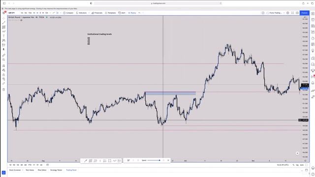 11. Начальный уровень: Институциональный банкинг — психологические уровни смотреть онлайн