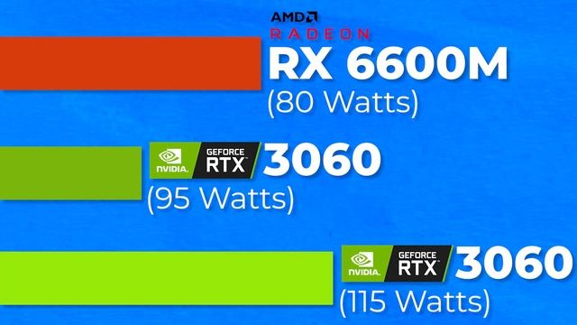 Better Than RTX 3060 But at What Cost? - MSI Alpha 15 смотреть онлайн