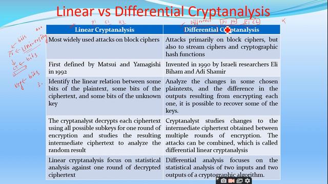 Cryptanalysis