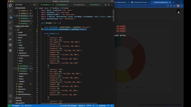 Step by Step guide to implementing Nivo graphs into CoreUI react template