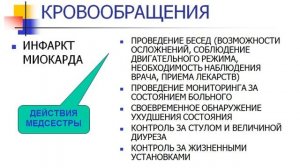 СЕСТРИНСКИЙ ПРОЦЕСС В ТЕРАПИИ