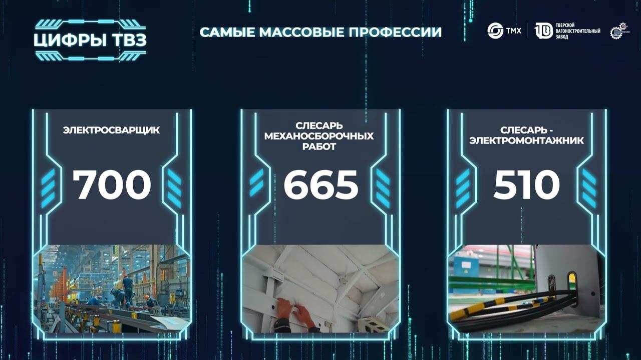 Цифры ТВЗ. Самые массовые профессии смотреть онлайн