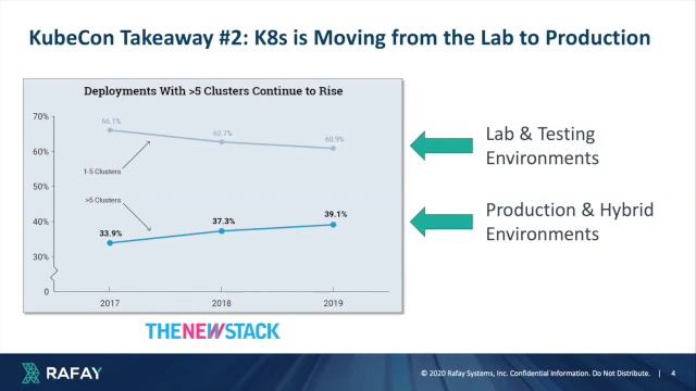 KubeCon Recap смотреть онлайн