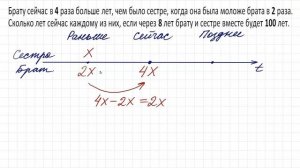 Прошлое, настоящее и будущее ➜ Сколько лет сейчас брату и сестре?