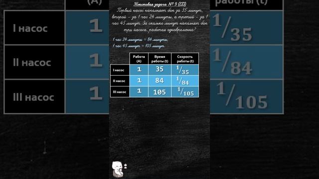 ЕГЭ 2023, вариант 9, задача 9 смотреть онлайн