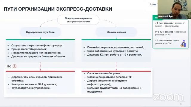 Способы управления курьерскими службами экспресс-доставки - Ревью от 17.11.21 | goOMNI | Atlas grou смотреть онлайн