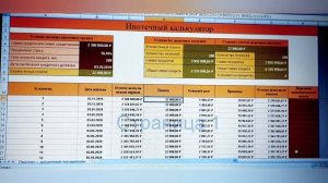 Как быстро погасить ипотеку. Досрочные платежи. Ипотечный калькулятор.