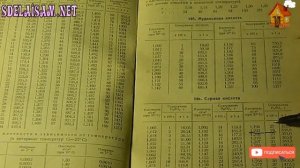 Измерение плотности и концентрации серной кислоты, определение процентного содержания