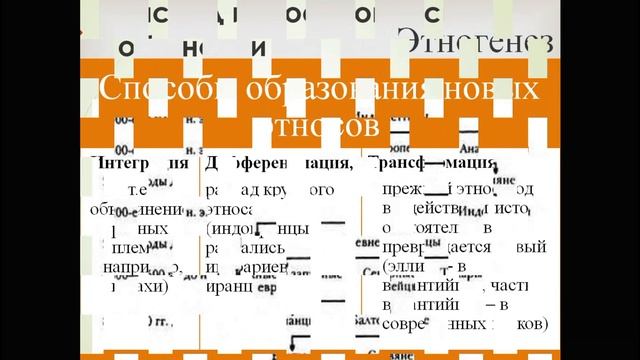 Теории происхождения этноса | Всемирная история