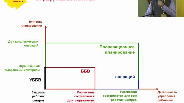 Инструменты "1С ERP" для повышения эффективности работ на уровне рабочих центров