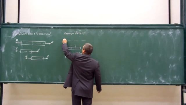 Сопротивление материалов  Лекция 2 растяжение⁄сжатие