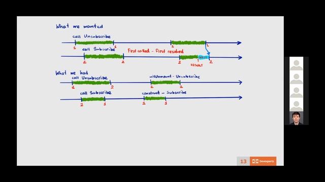 Devexperts Tech Minutes. Concurrency in React Life-Cycle (ENG) смотреть онлайн