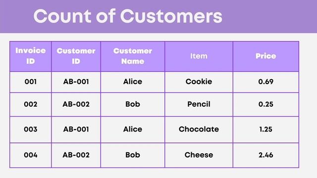Difference between Power BI Count and Count Distinct смотреть онлайн