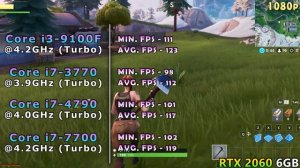 i3 9100F vs i7 3770 vs i7 4790 vs i7 7700 | GeForce RTX 2060 | Tested in 11 Games 1080p 1440p 4K