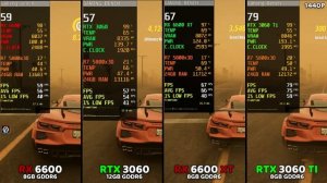 RX 6600 vs RTX 3060 vs RX 6600 XT vs RTX 3060 Ti | Ultimate Comparison? | Test In 1080P & 1440P