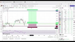 Как Правильно Выставлять Стоп Лосс в Трейдинге и Рассчитывать Позицию ?