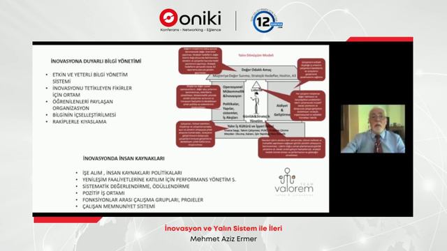 İnovasyon ve Yalın Sistem ile İleri | Mehmet Aziz Ermer | 12 Dakika смотреть онлайн