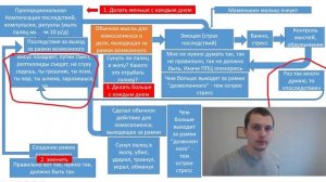 ОКР. Как избавиться от навязчивых мыслей