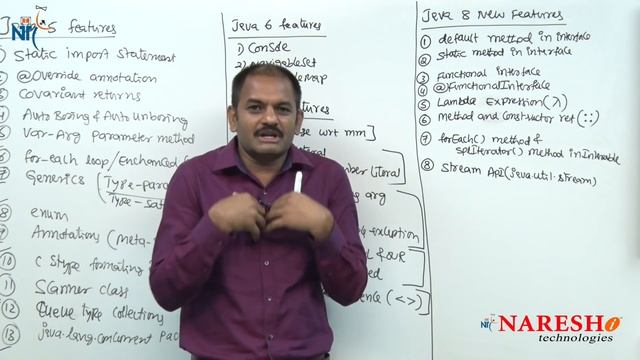 Java 8 New Features | Session-3 | Overview on Java 8 Features | Java 8 New Features with Examples