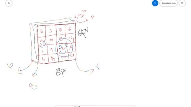 Pooling Explained in Convolution Neural Networks  | Python Full Course in URDU / Hindi