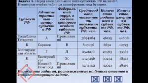 Подготовка к Всероссийской олимпиаде по географии 10 класс