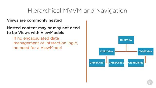 04. MVVM Hierarchies and Navigation