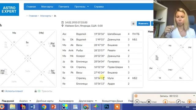 Билли Миллиган. Анализ натальной карты. Диагноз "Множественная личность".