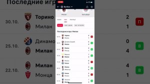 Милан - Зальцбург, Прогноз на матч