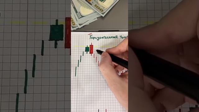 Вот что такое горизонтальный уровень поддержки в трейдинге смотреть онлайн